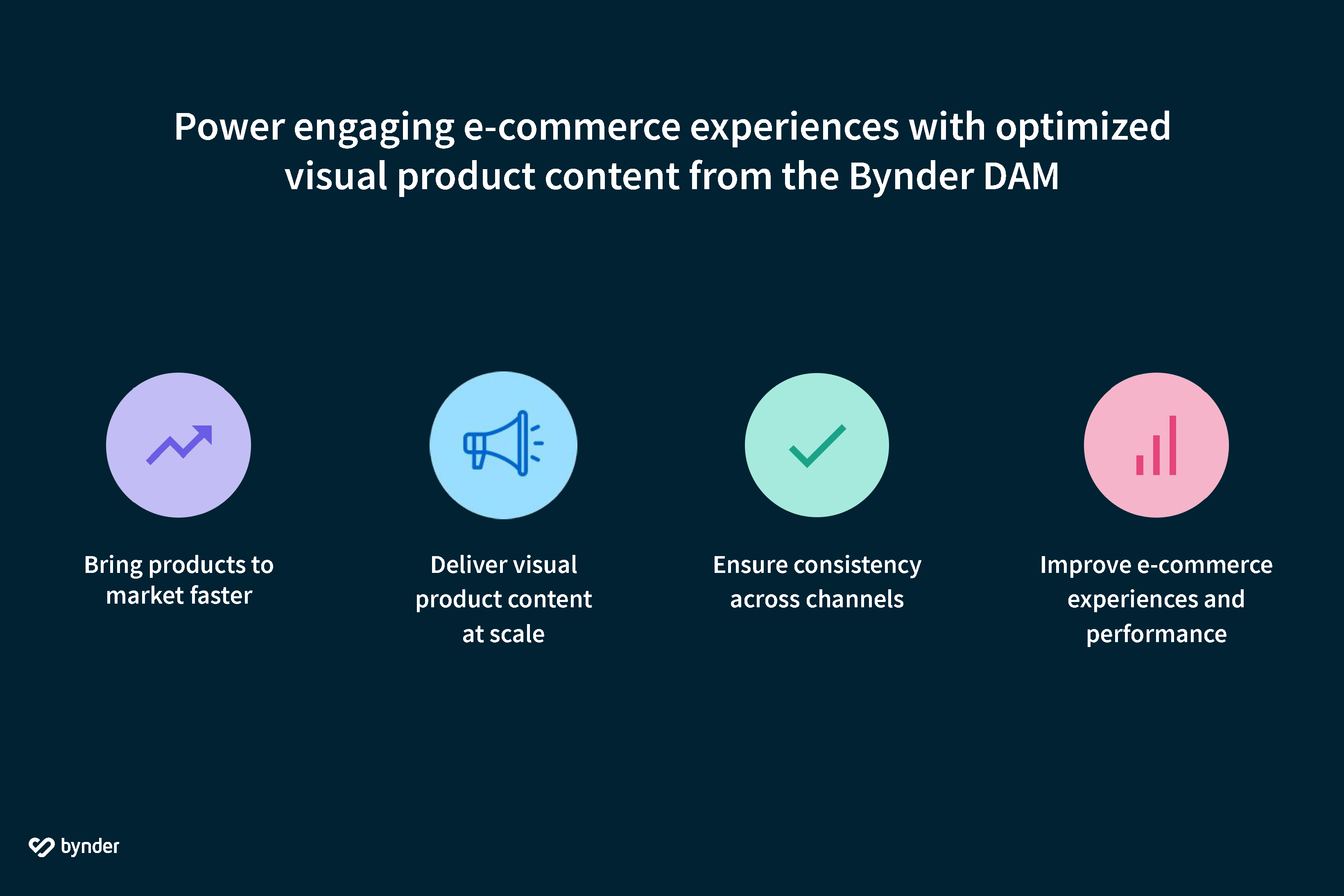 bynder digital asset management dam guide for salesforce commerce cloud