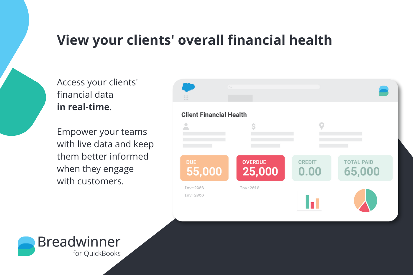 view your clients overall financial health in salesforce