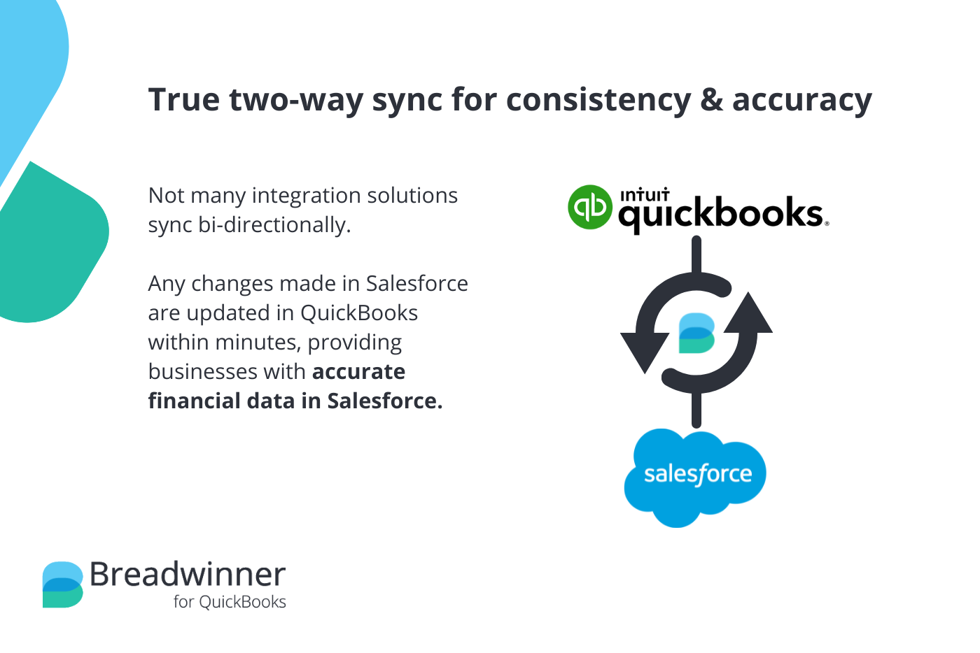a true two way syncing solution for data accuracy
