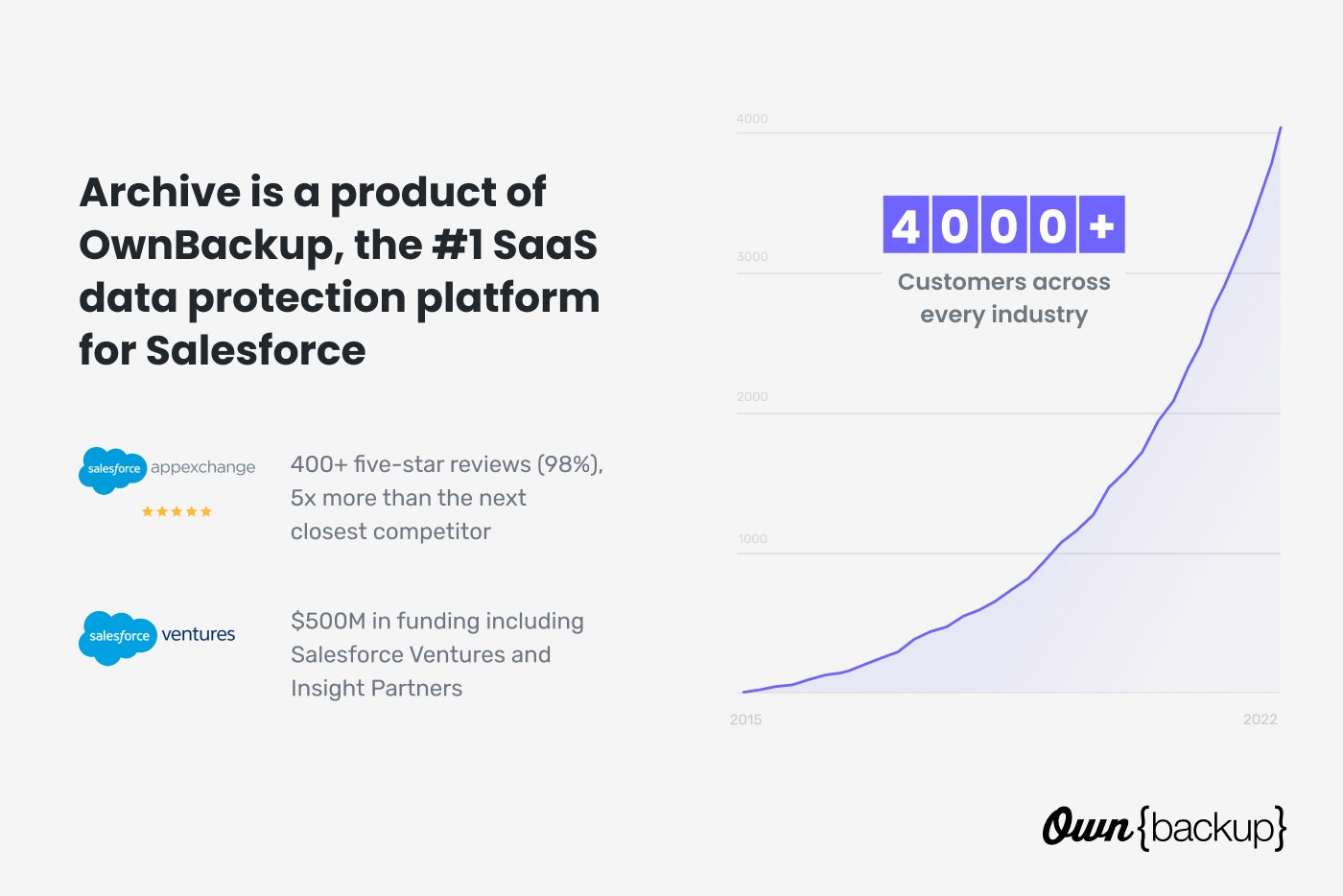 ownbackup archive demo