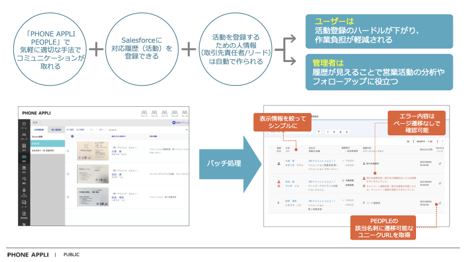 PHONE APPLI PEOPLE Salesforce連携オプション | Salesforce