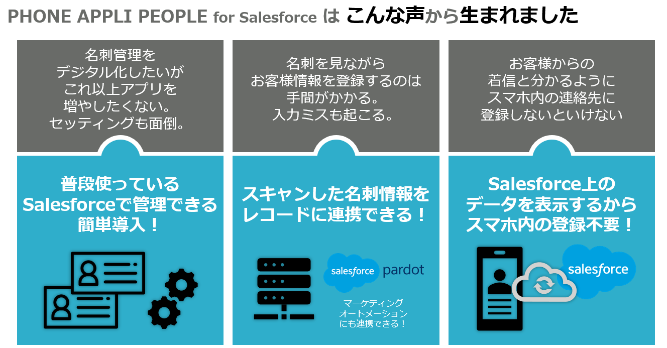 Phone Appli People For Salesforce Phone Appli Inc Appexchange