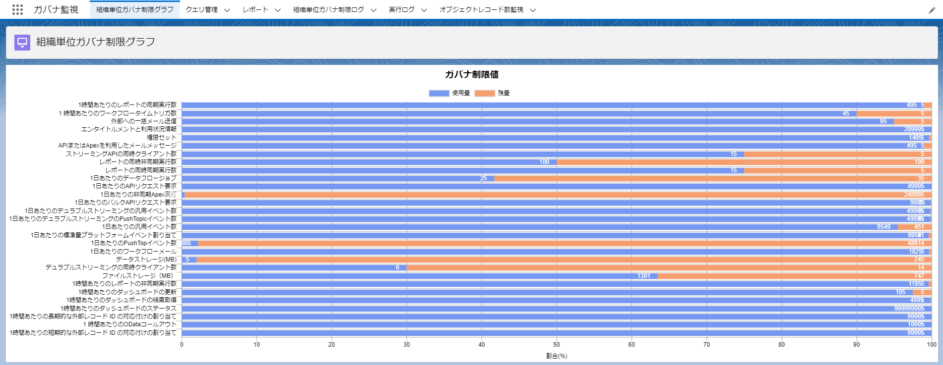 Takumimagic ガバナ制限検知 Nttテクノクロス株式会社 Appexchange
