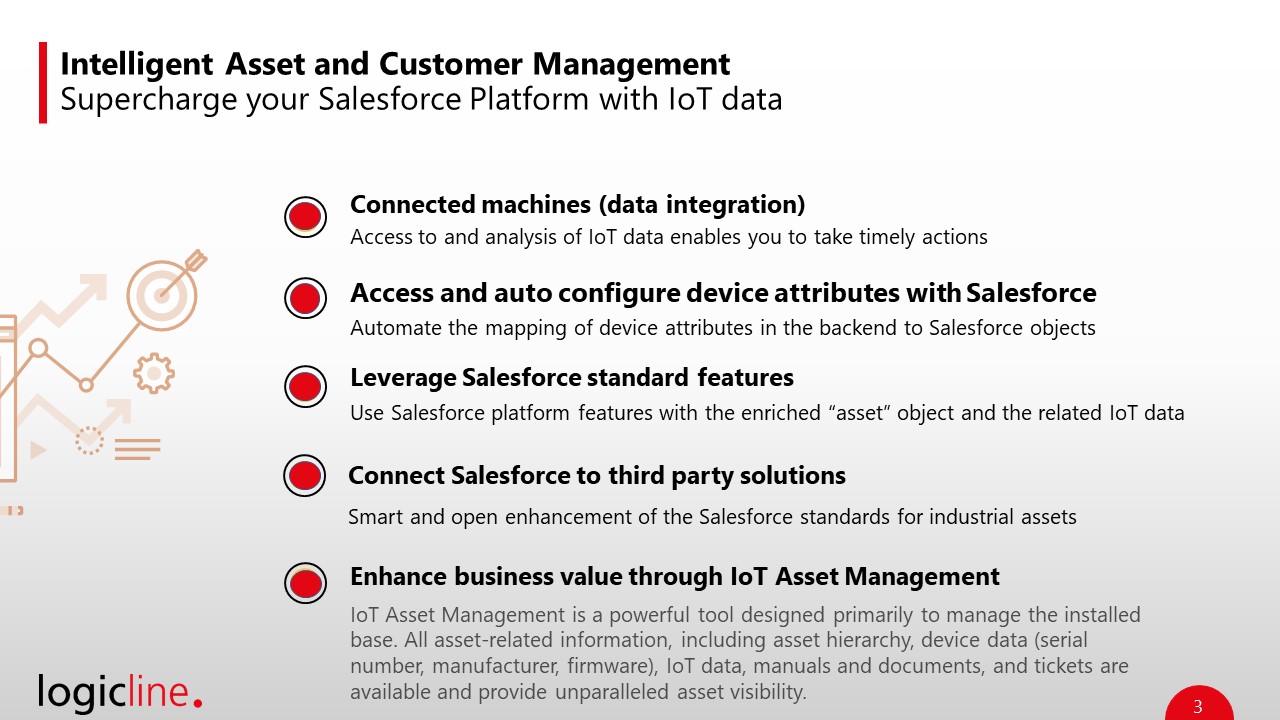 intelligent asset and customer management