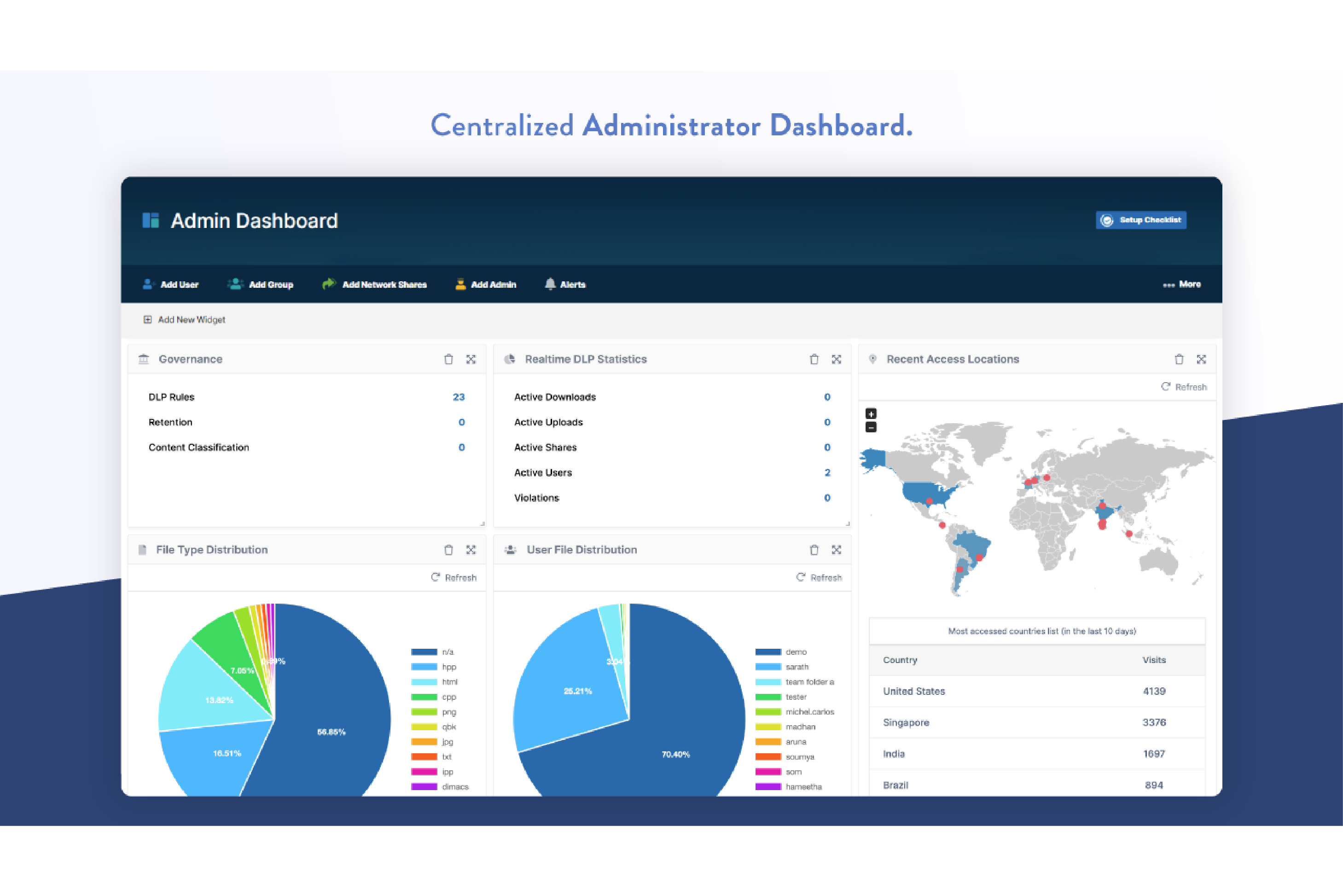 enjoy centralized administration