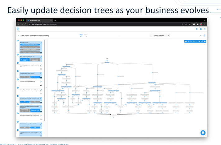 easily update decision trees as your business evolves