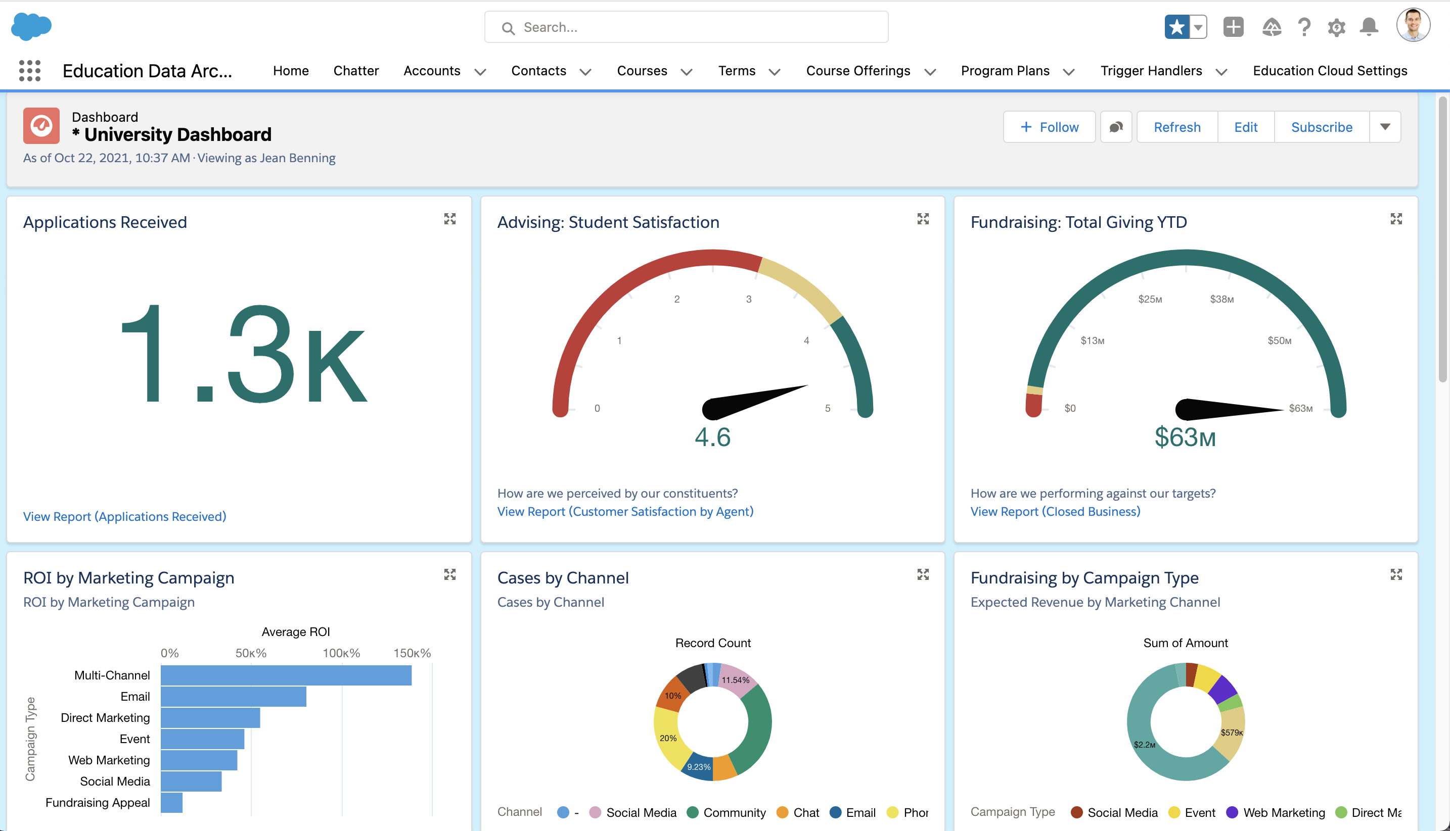 support the entire learner journey with customizable reports and dashboards