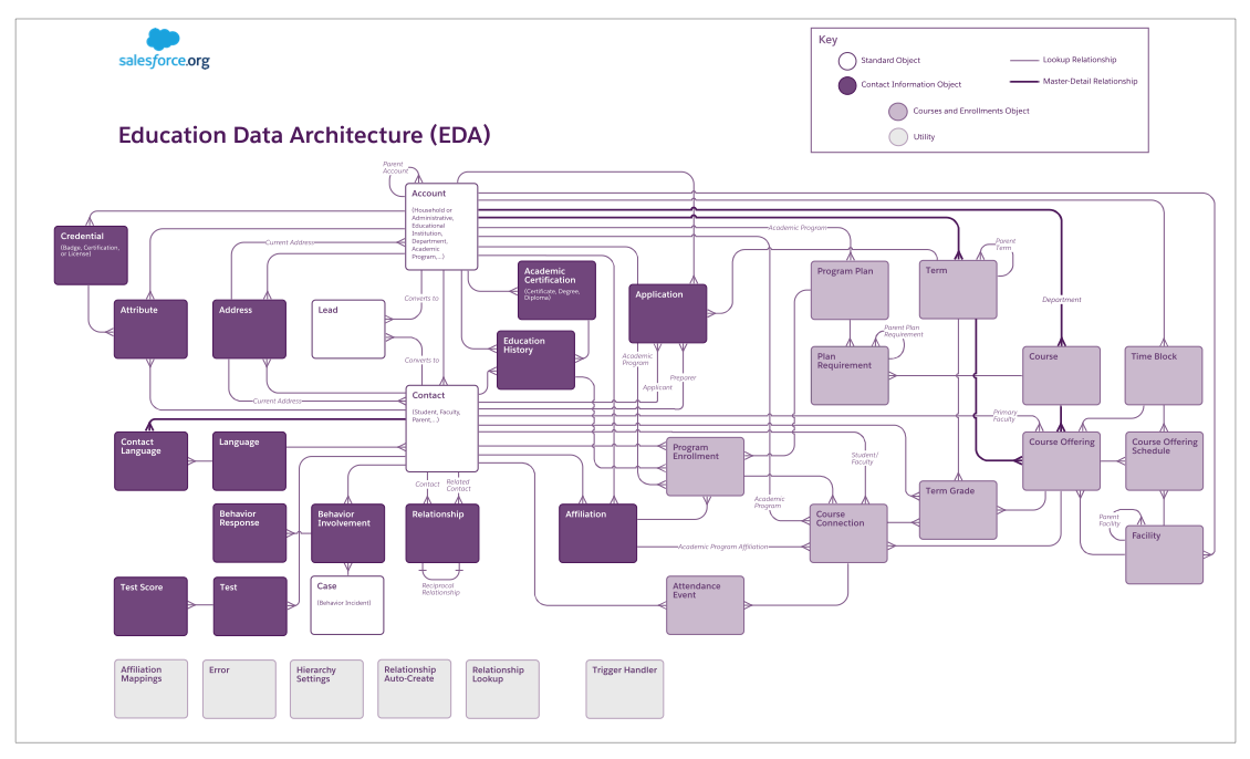 eda-entity-relationship-diagram-erd