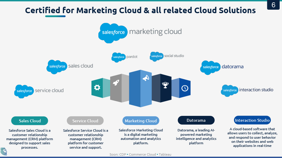 salesforce certified partner