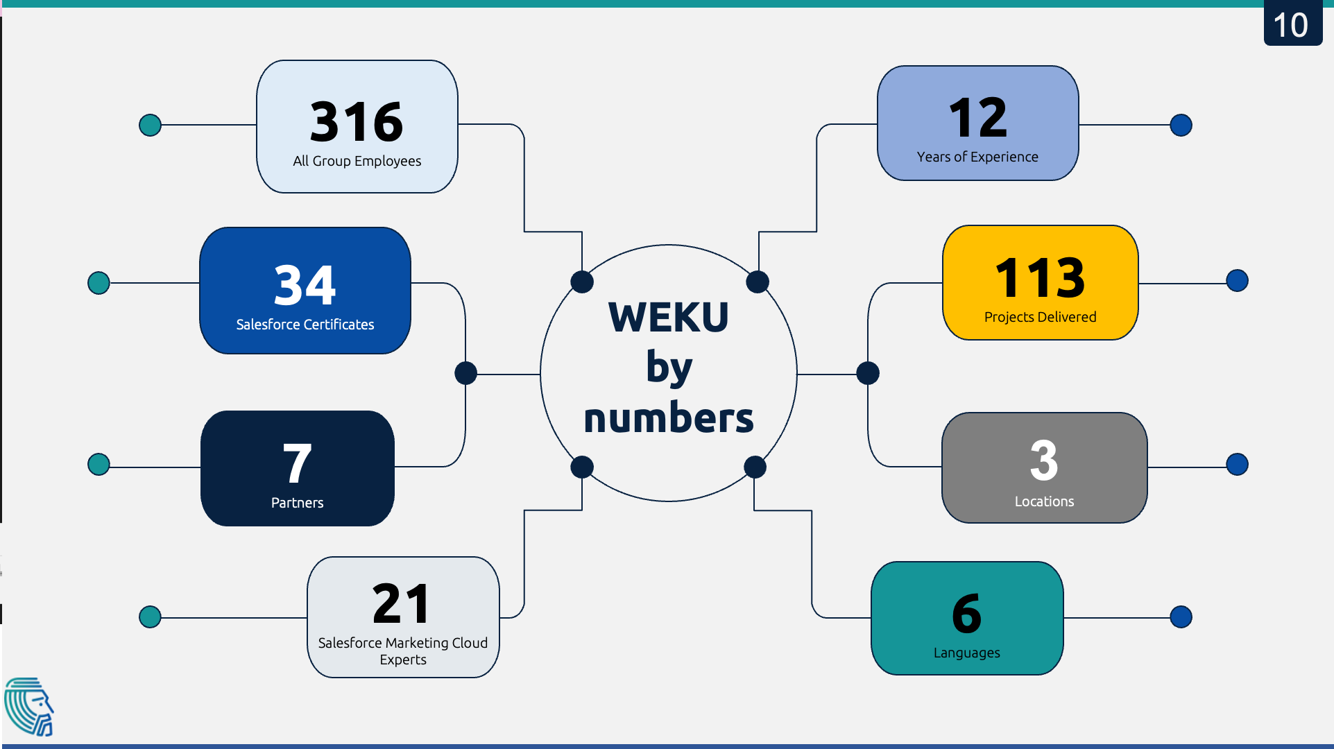 Interaction-Studio-Accredited-Professional Exam Dumps Pdf