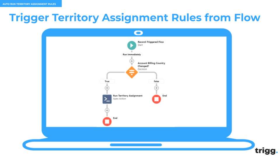 run territory assignment rules during account inserts