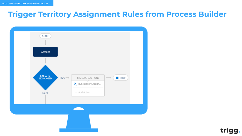run assignment rules appexchange