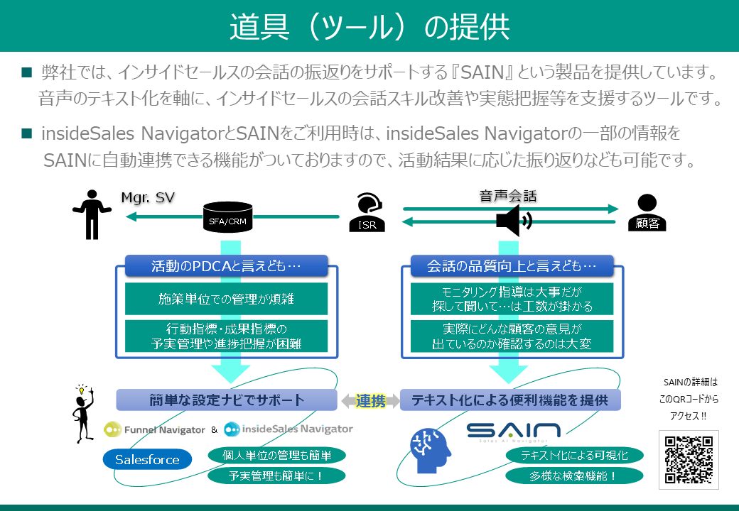 Insidesales Navigator インサイドセールスナビゲーター ブリッジインターナショナル株式会社 Appexchange