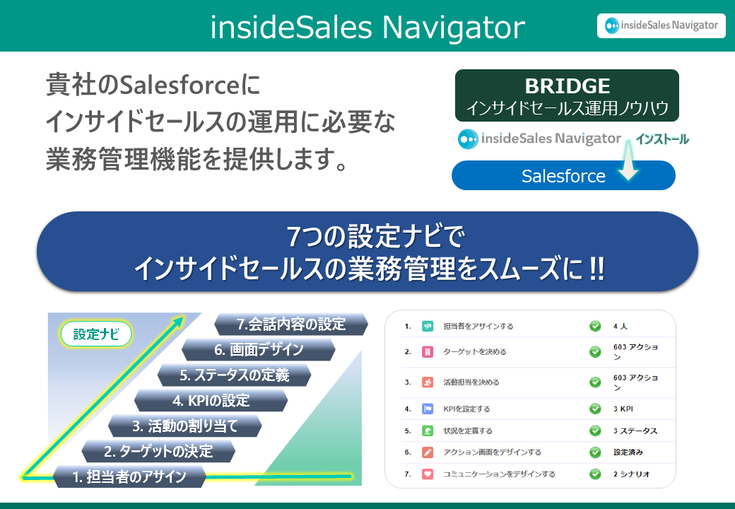 Insidesales Navigator インサイドセールスナビゲーター ブリッジインターナショナル株式会社 Appexchange