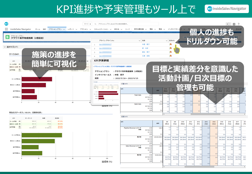 Insidesales Navigator インサイドセールスナビゲーター ブリッジインターナショナル株式会社 Appexchange