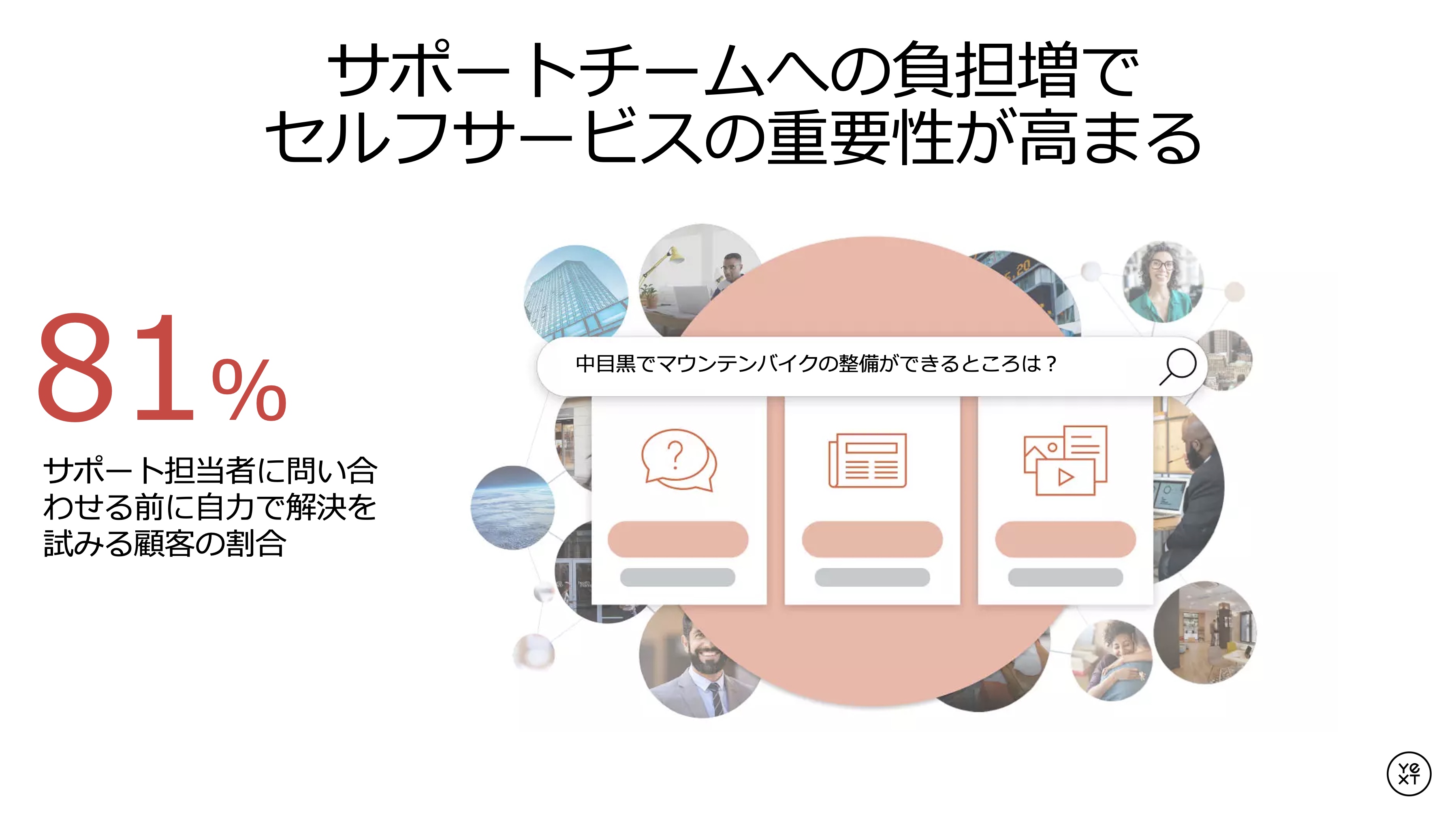 Yext AI Search 日本語版 | Salesforce AppExchange