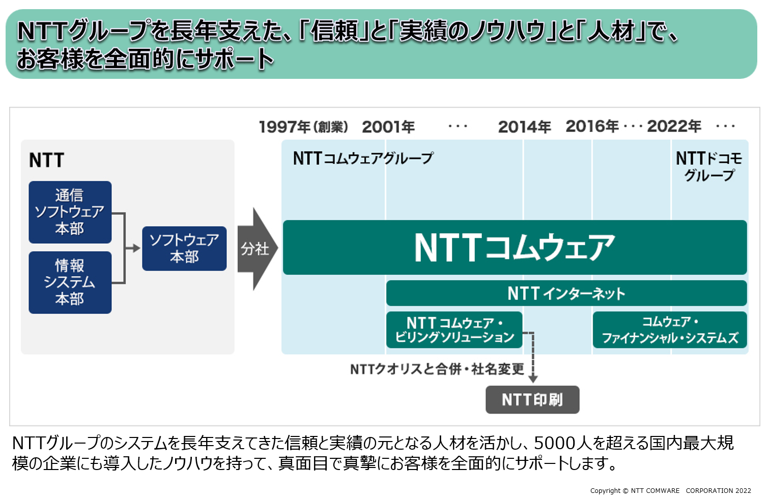 Nttコムウェア株式会社 Ntt Comware Corporation Partner Main Appexchange