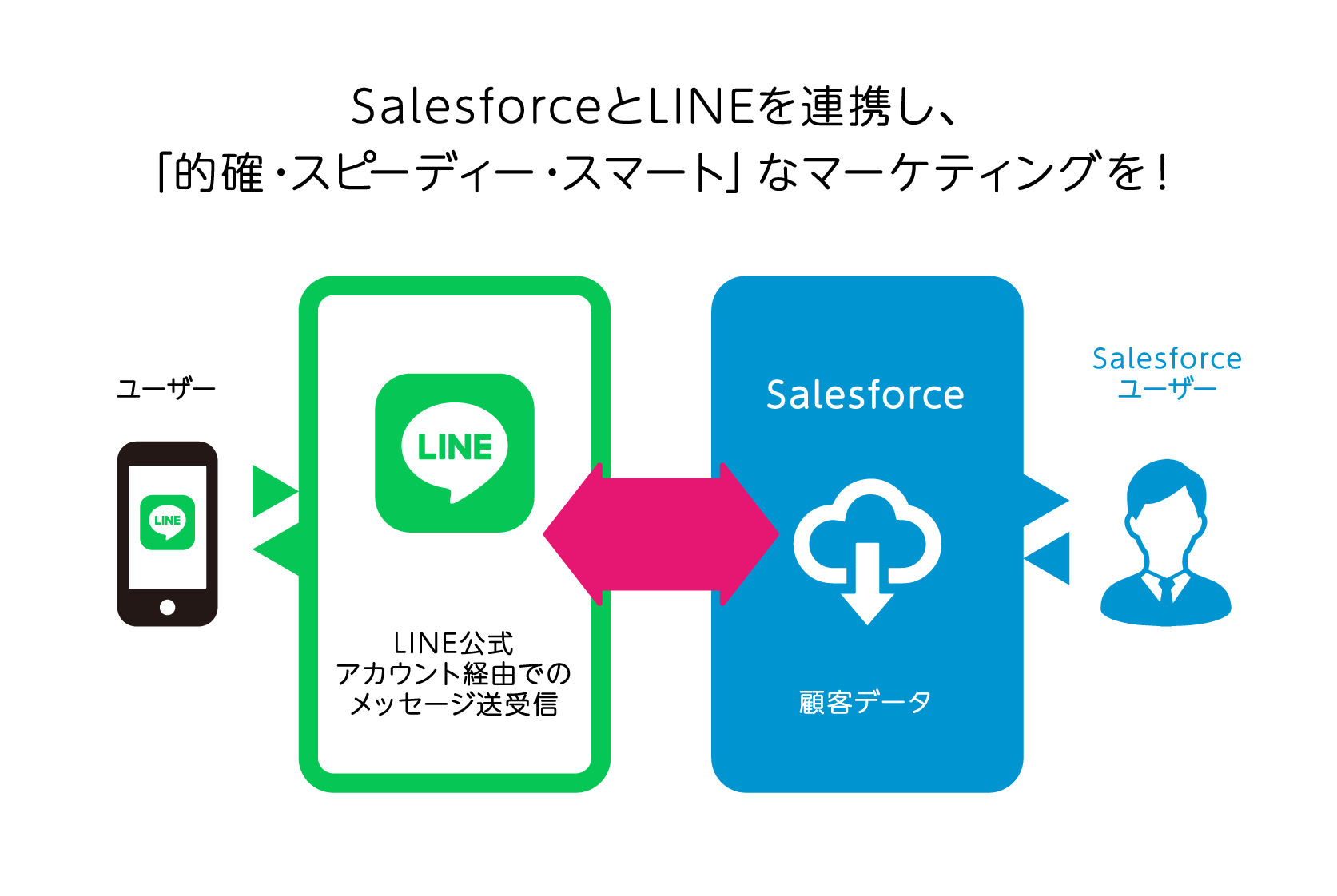 salesforce