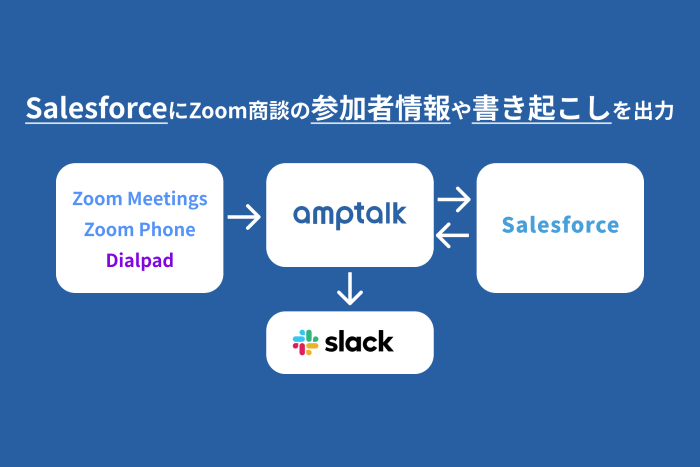 aki様ご相談専用ページ 電話・商談解析ツール｜amptalk analysis（アンプトーク
