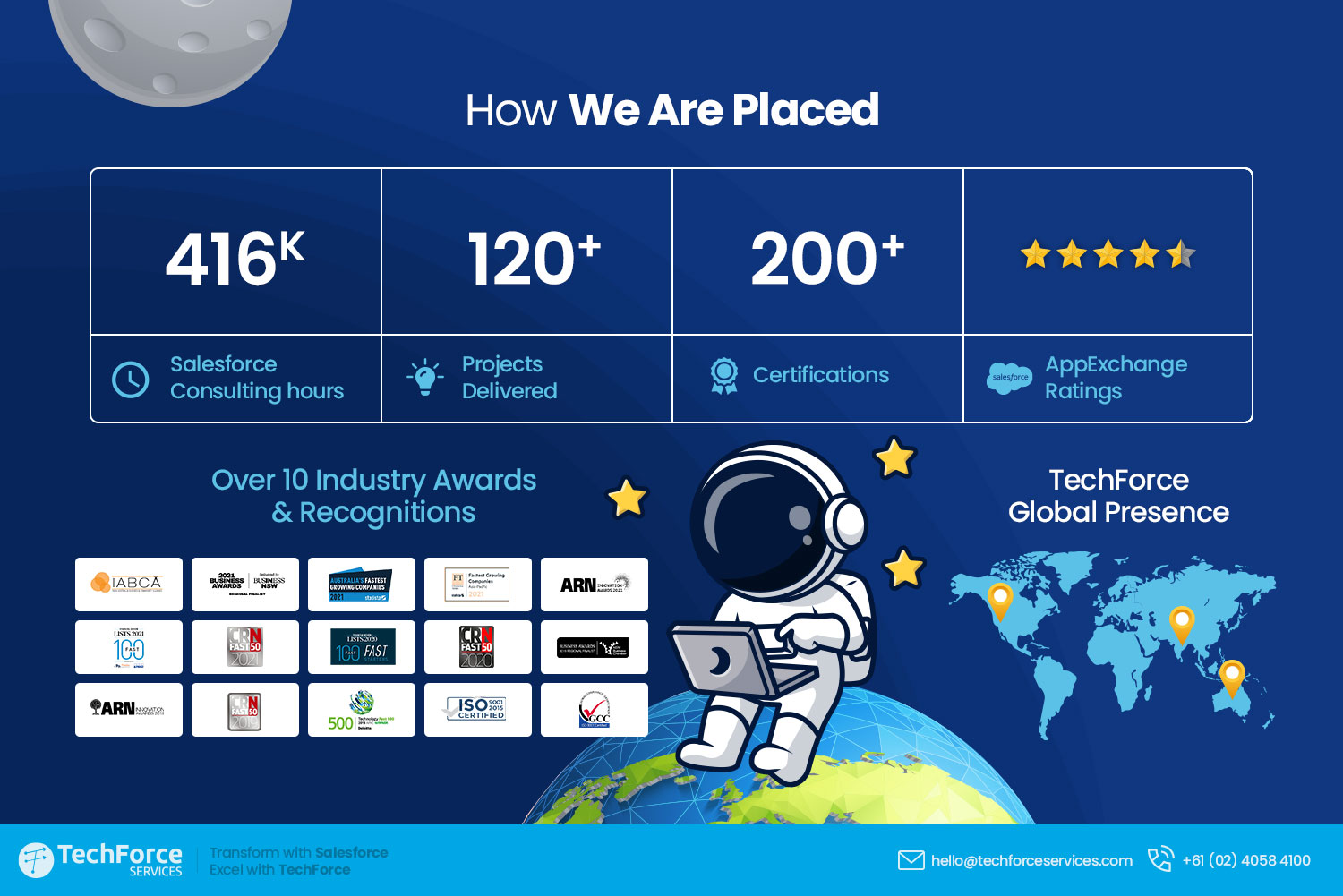 how we are placed