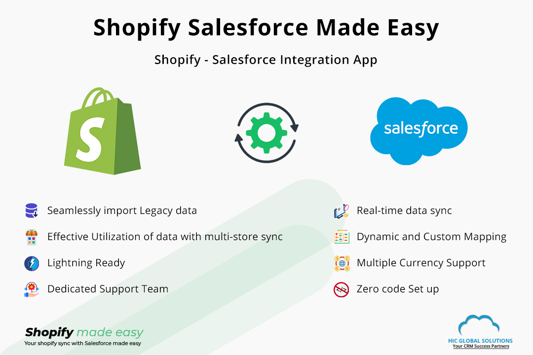 shopify made easy features