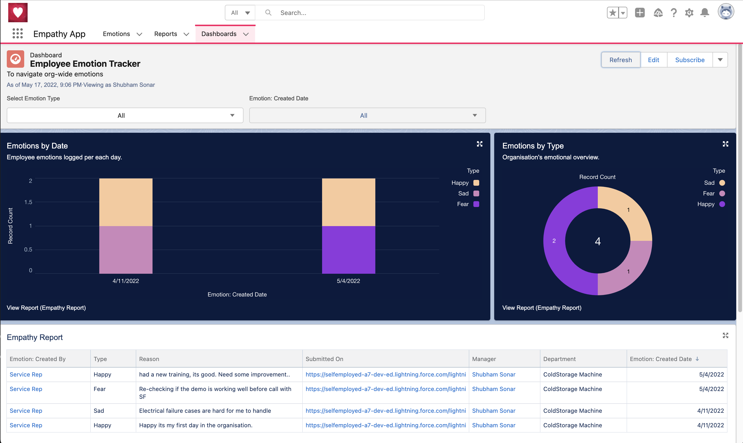 dashboard to call for proactive decisions to reduce fear stress within ...