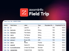 ZoomInfo Field Trip – Discover Unused Fields and Analyze Data ...