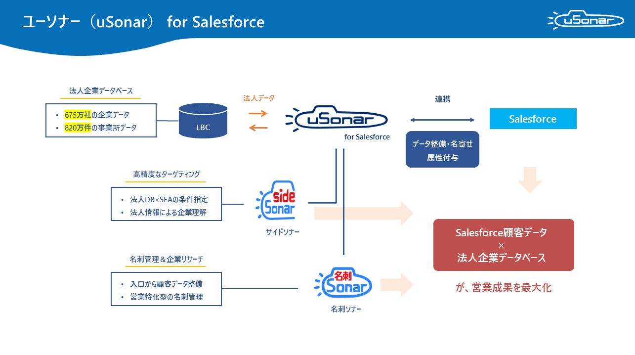 uSonar（ユーソナー）for Salesforce - ユーソナー株式会社（旧社名 