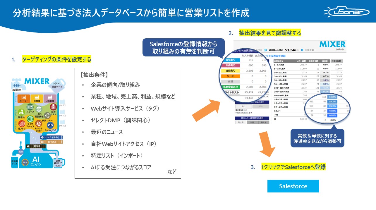 uSonar（ユーソナー）for Salesforce - ユーソナー株式会社（旧社名 