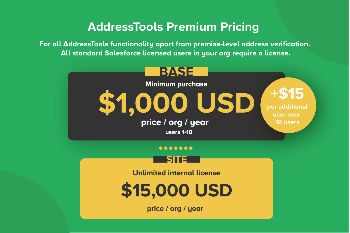 addresstools-premium-pricing