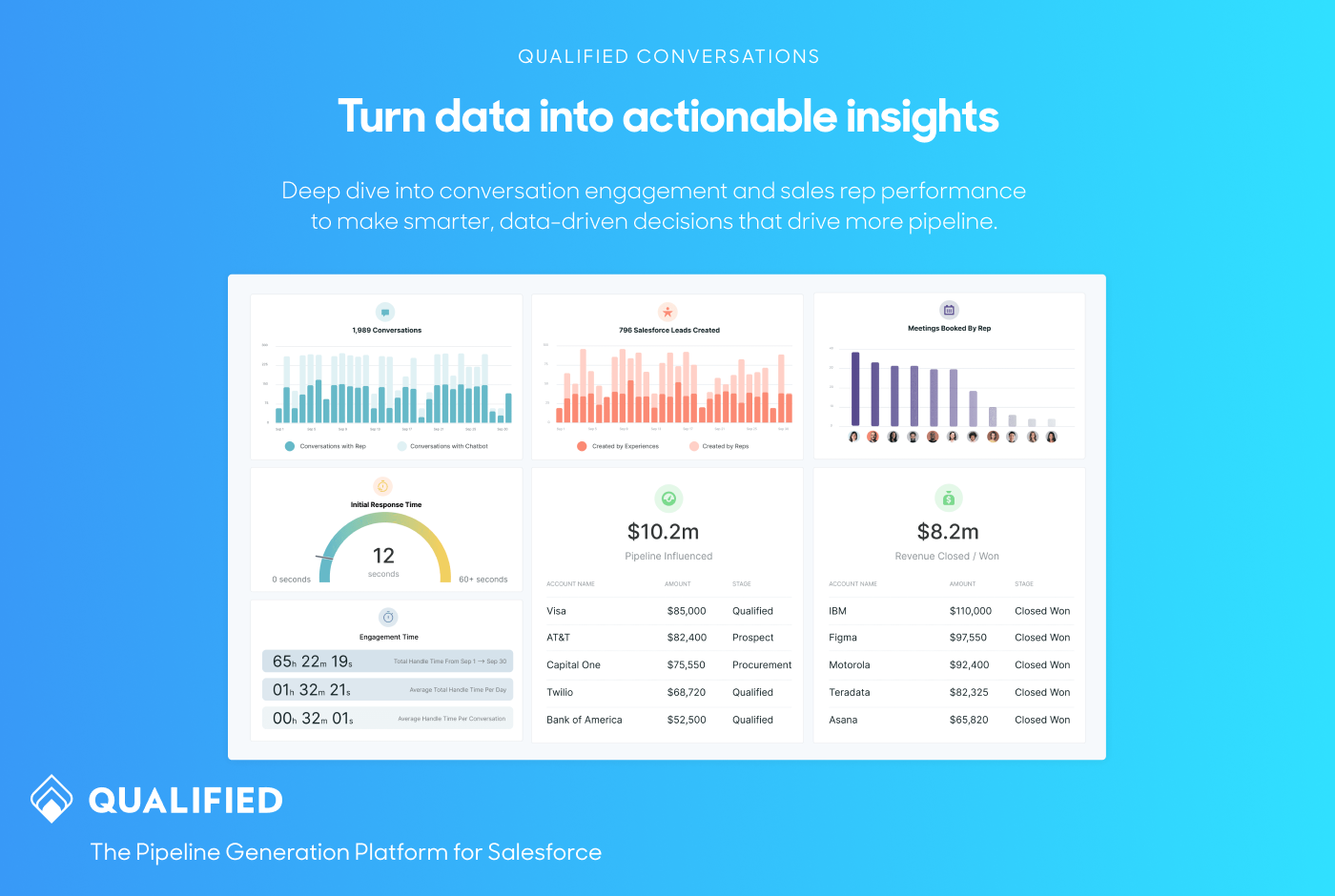 Qualified.com — Pipeline Generation for Salesforce - Qualified.com -  AppExchange