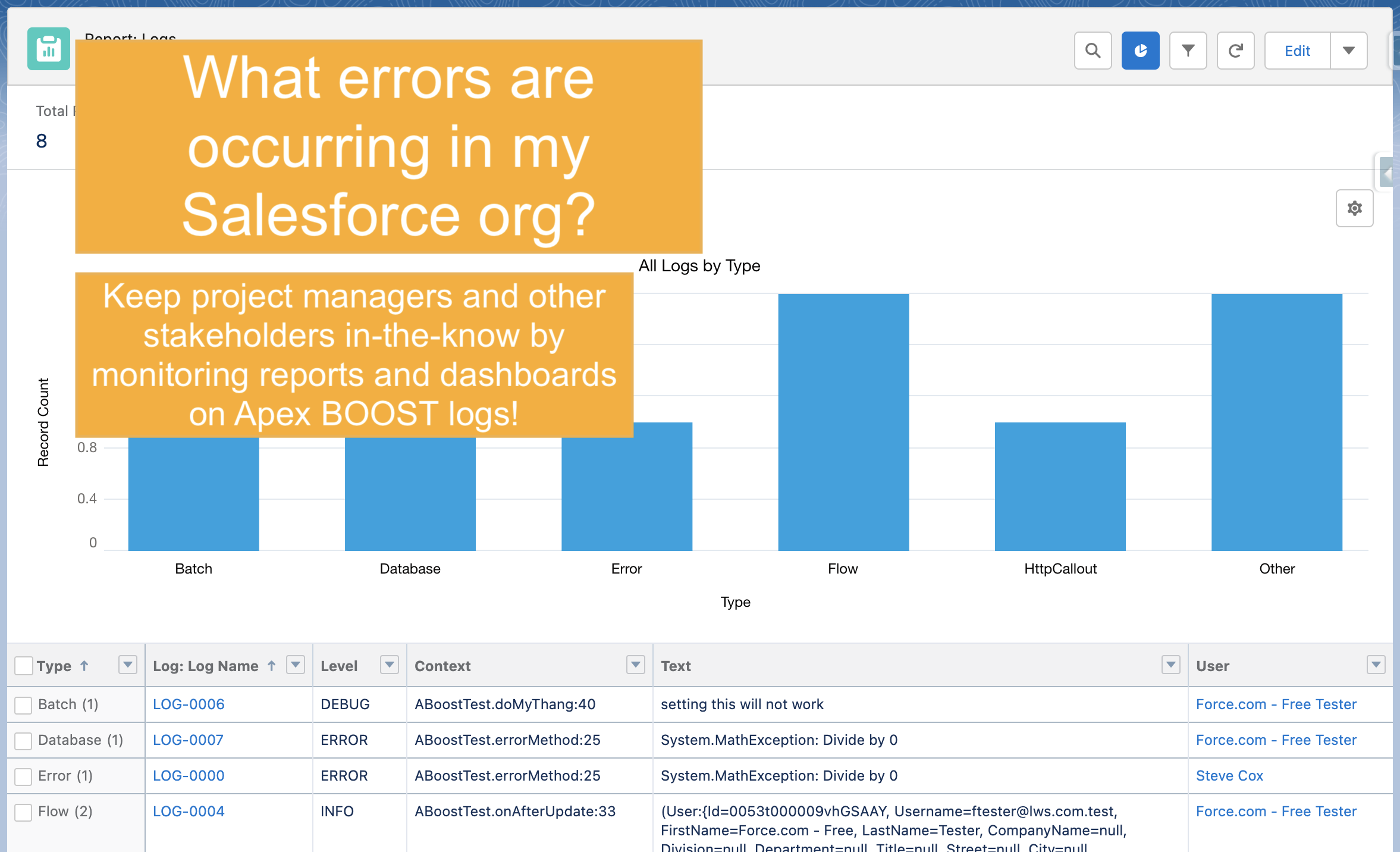notify stakeholders with apex boost log reports