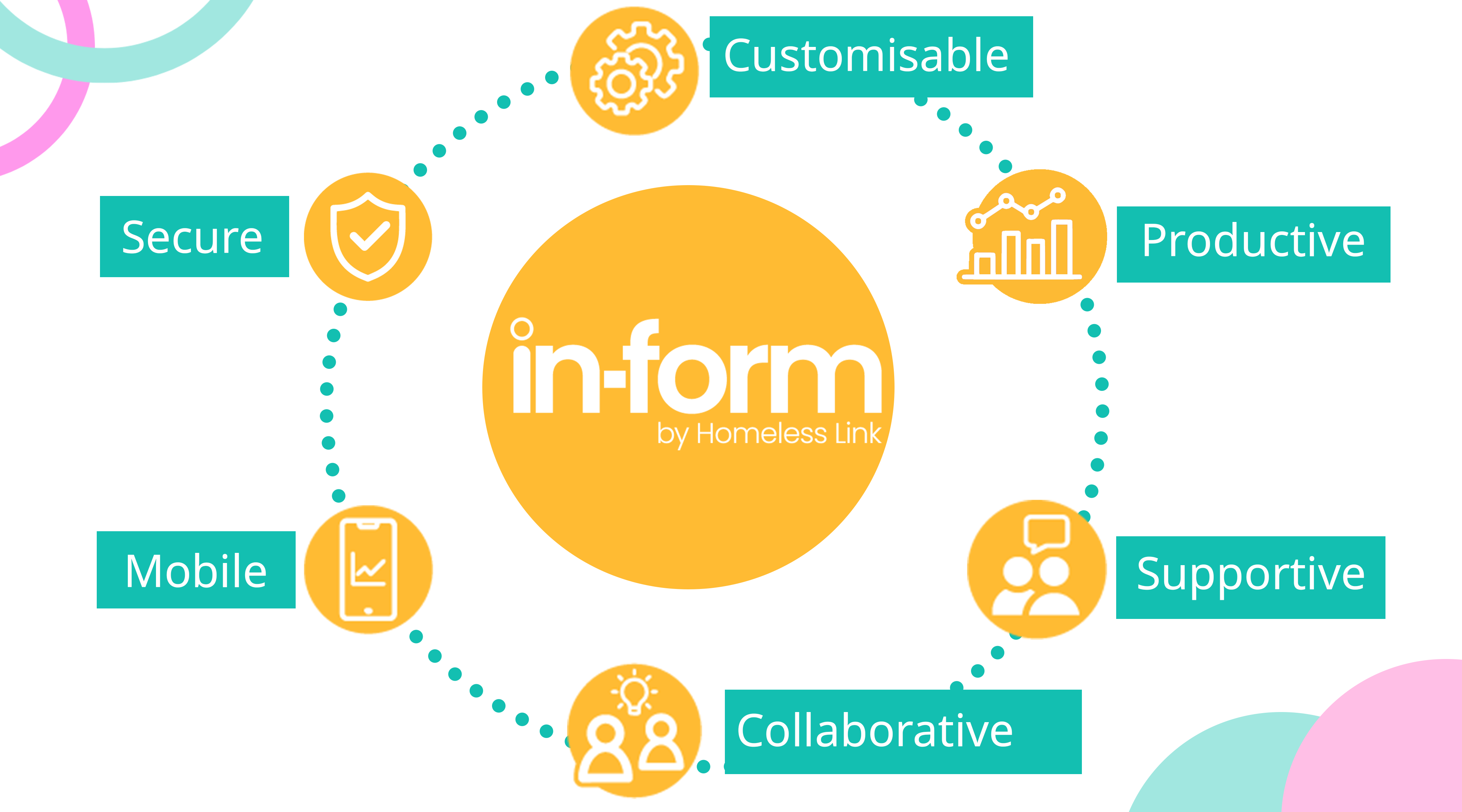 in form at a glance