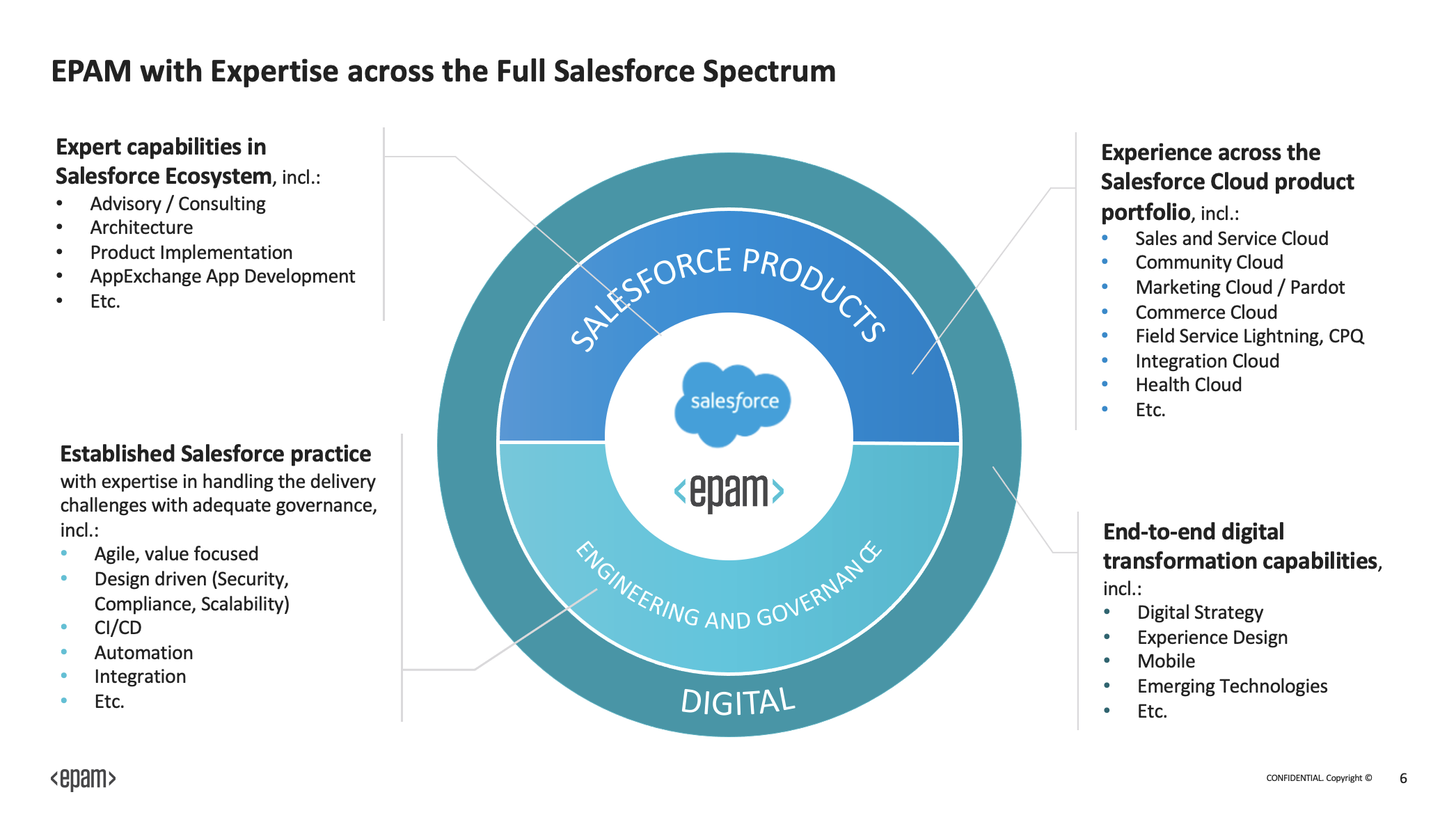 epam with expertise across the full salesforce spectrum