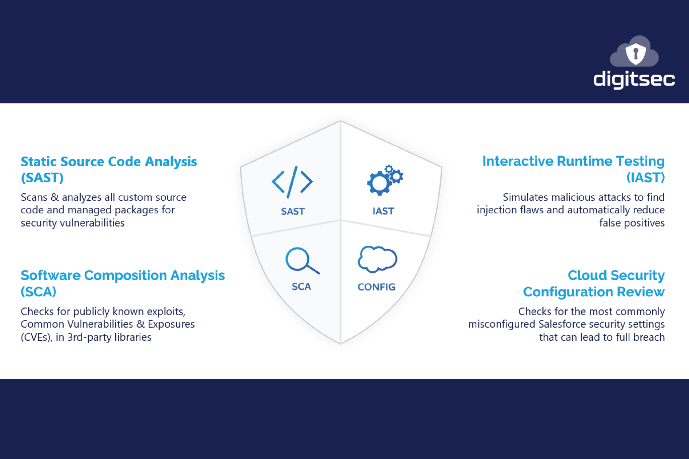 salesforce cloud security