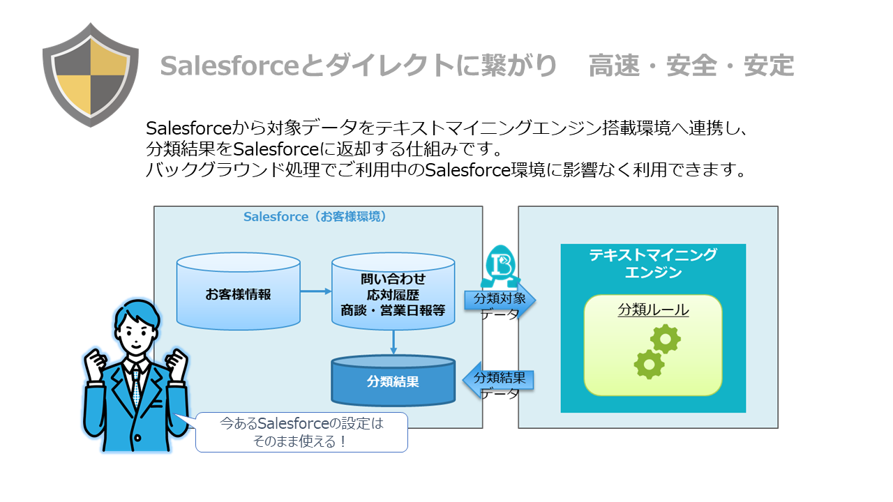 Salesforce Platform デベロッパー講習会テキスト 前編・後編 本