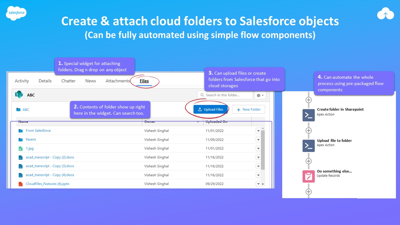 Automating File Upload and Sharing