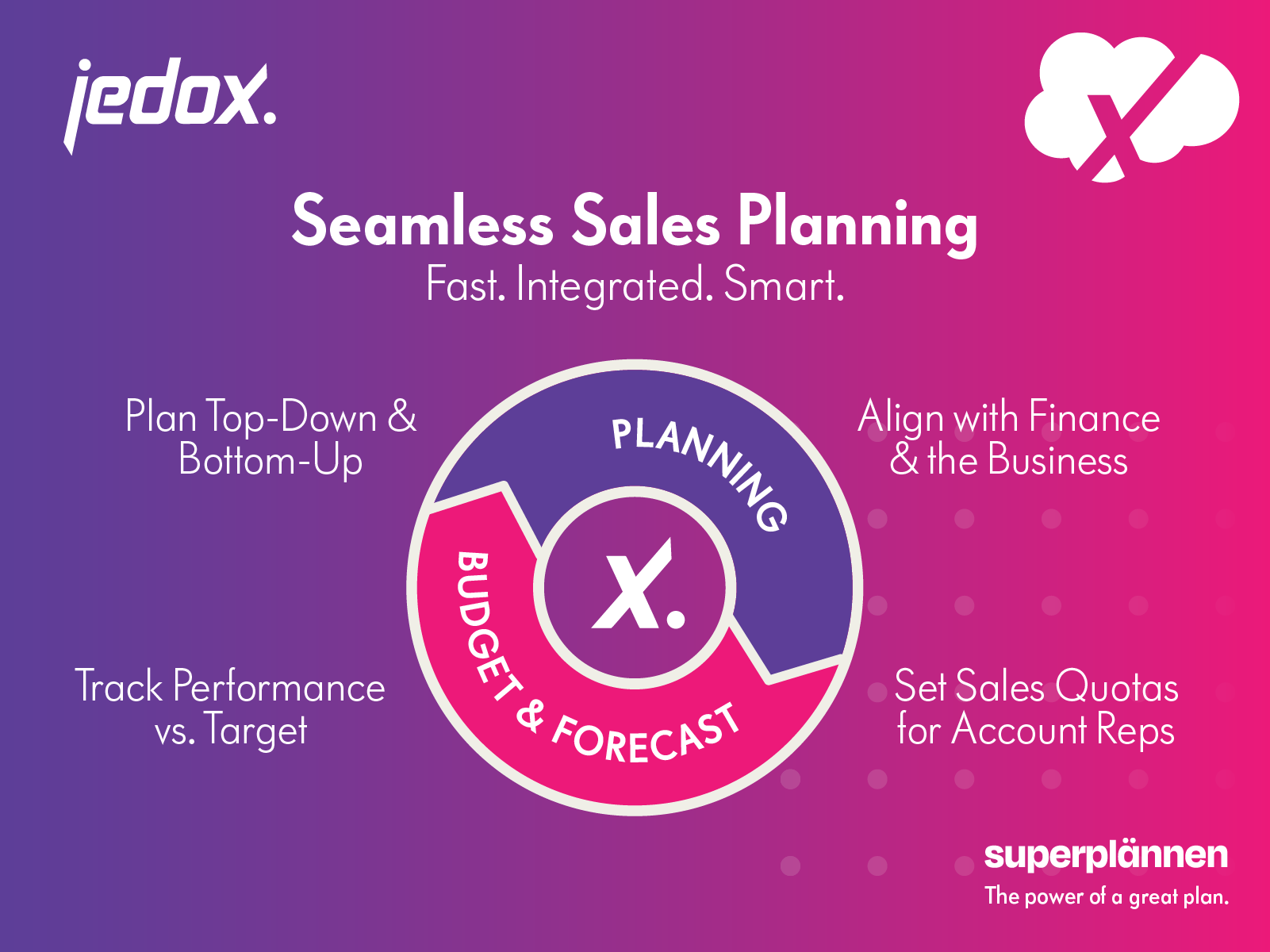 seamless planning budgeting and forecasting