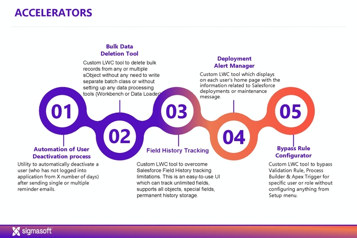 SSIT, Inc. (Sigmasoft) Accelerated Digital Transformation - SSIT 