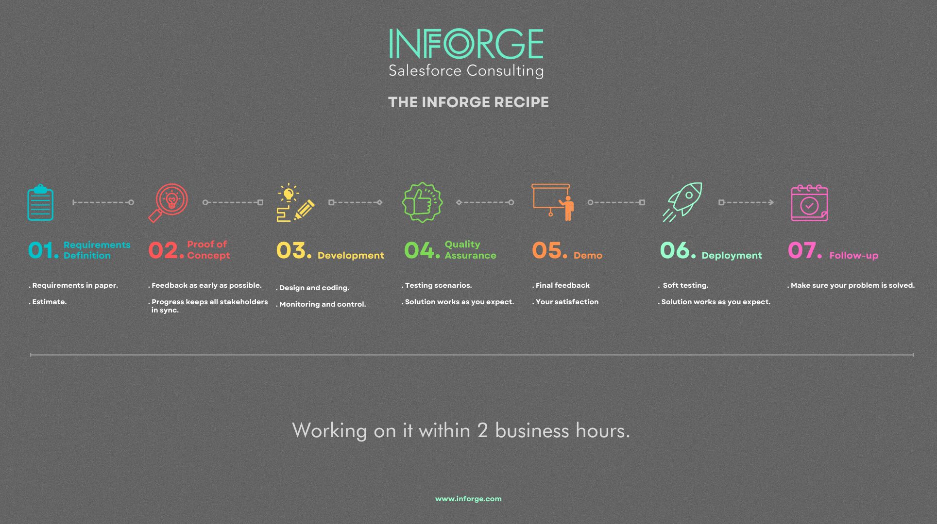 the inforge recipe