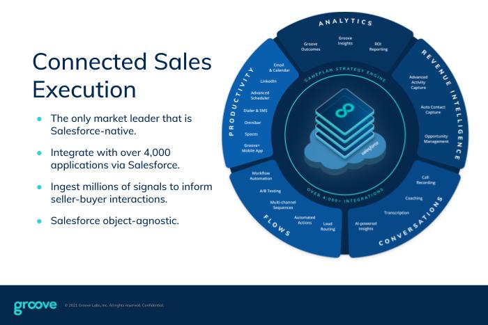 Groove Sales Engagement Platform (Salesforce sync for Gmail + Microsoft 365)