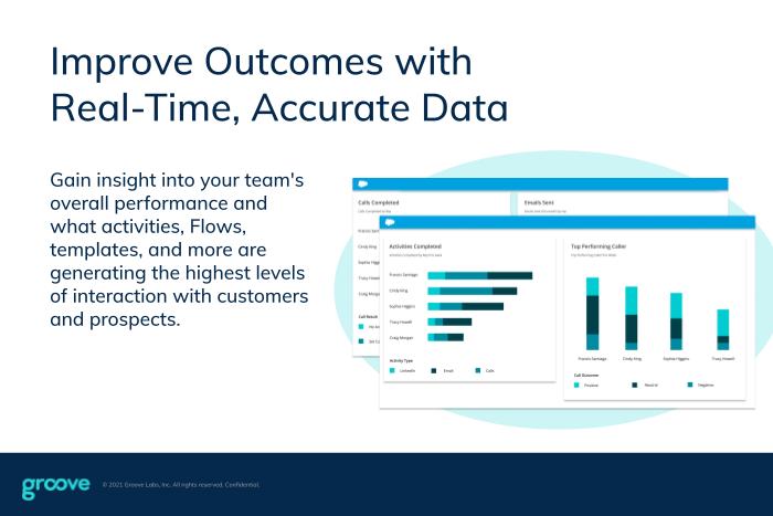 Groove for Salesforce Financial Services Cloud | Salesforce AppExchange Apps | SalesforceCodex