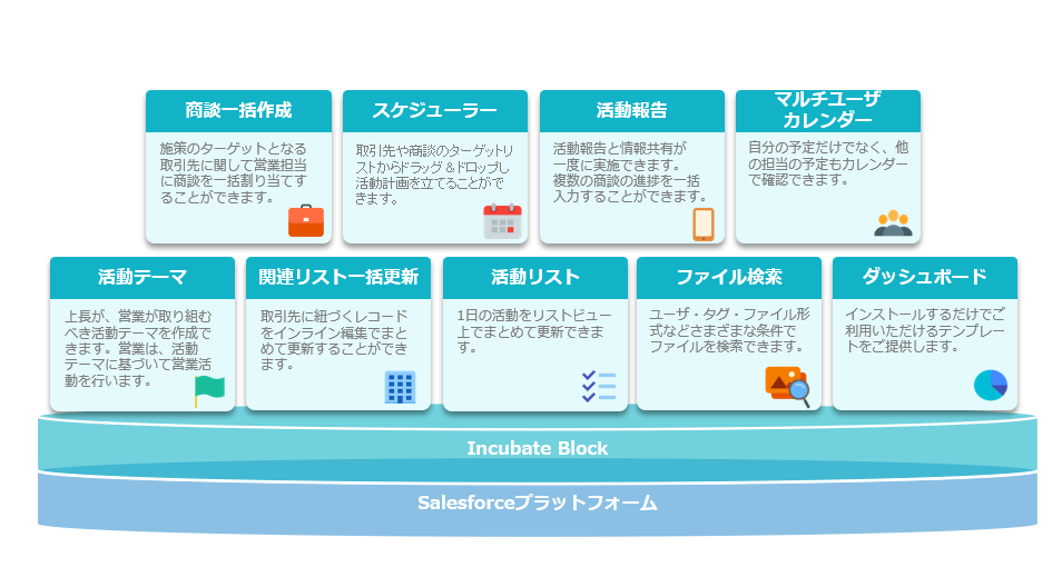 Incubate Block ：Salesforceをもっと活用して営業活動を効率化 - 株式