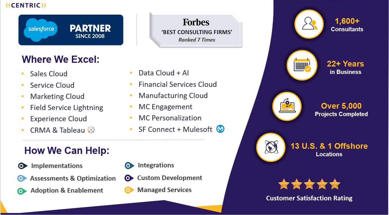 a trusted salesforce cloud solution partner for 15 years