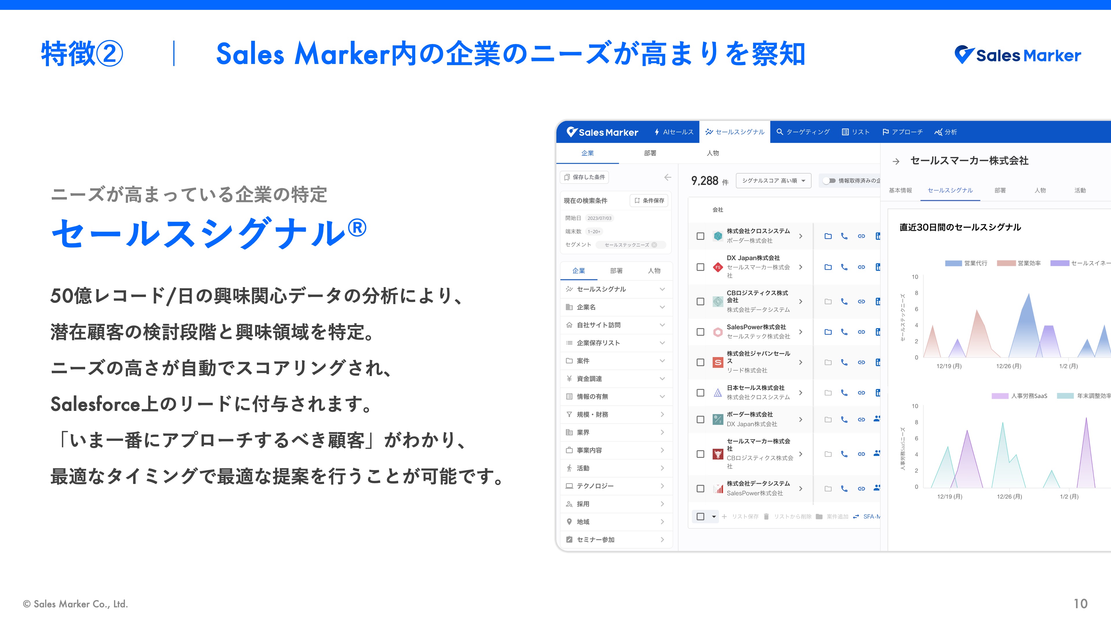SalesMarkerApp - 株式会社Sales Marker（旧社名：CrossBorder株式会社 