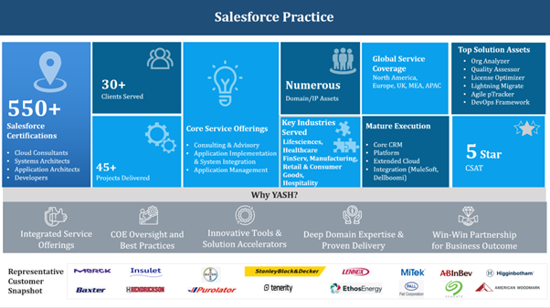 yash salesforce practice