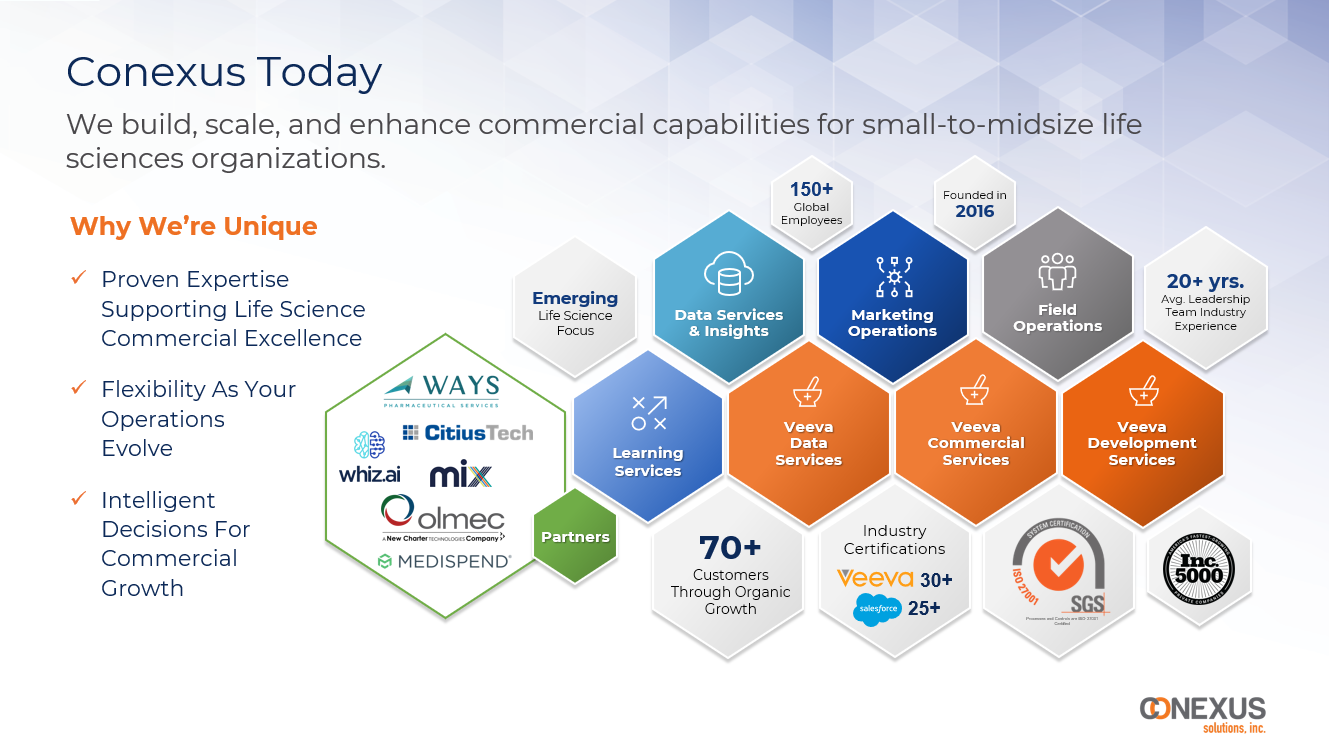 conexus at a glance